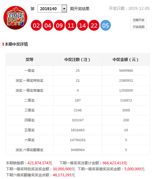 今晚澳門9點35分開獎號碼，探索彩票開獎的神秘面紗，澳門今晚9點35分開獎號碼揭曉，揭開彩票開獎的神秘面紗