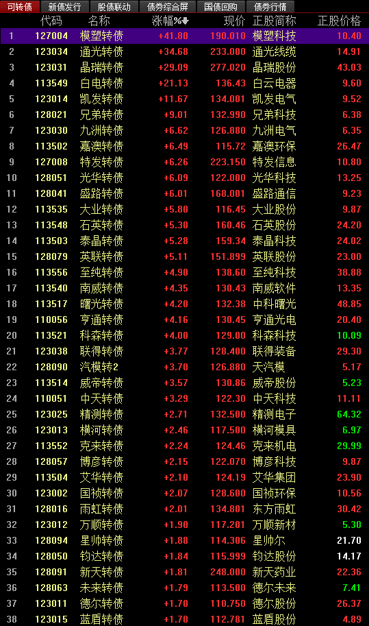 關(guān)于股票交易中的最新價格信息，掌握股票行情，洞悉市場走勢——聚焦代碼為002229的最新股價分析，聚焦代碼002229，最新股價分析，掌握股票行情與市場走勢