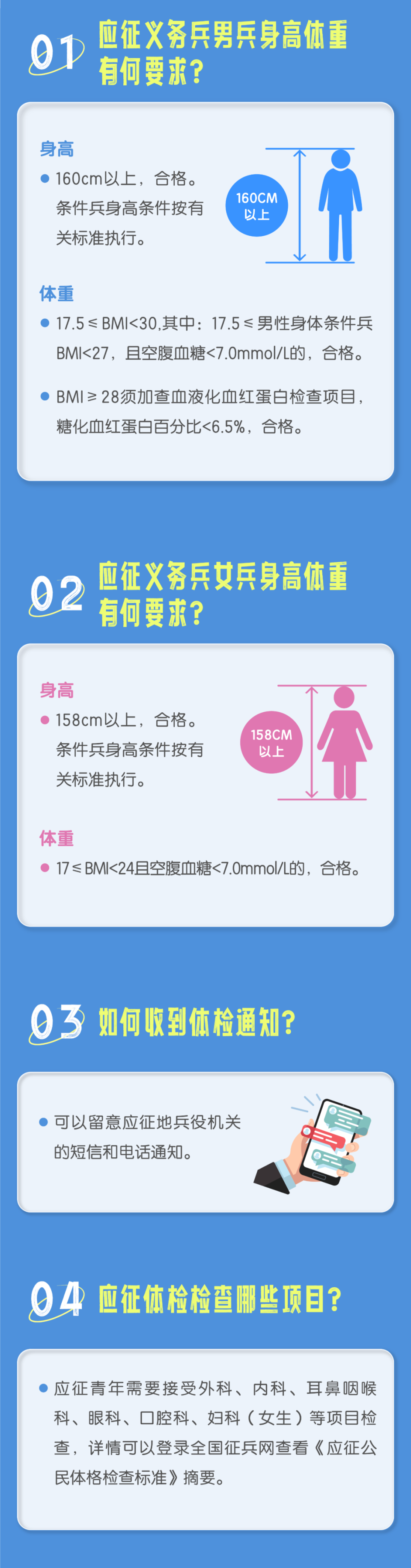 當(dāng)兵體檢要求詳解，當(dāng)兵體檢要求全面解析
