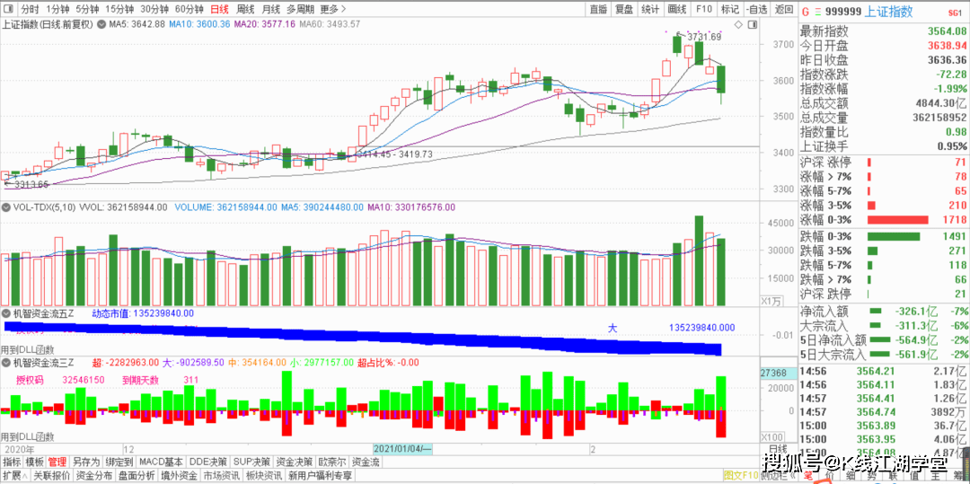 上證指數(shù)600662，深度解析與市場走勢預(yù)測，上證指數(shù)600662深度解析與未來市場走勢預(yù)測