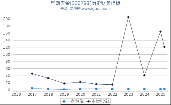 深入了解數(shù)字代碼，關(guān)于數(shù)字002791的奧秘與探索，數(shù)字代碼的秘密，探索數(shù)字002791的奧秘