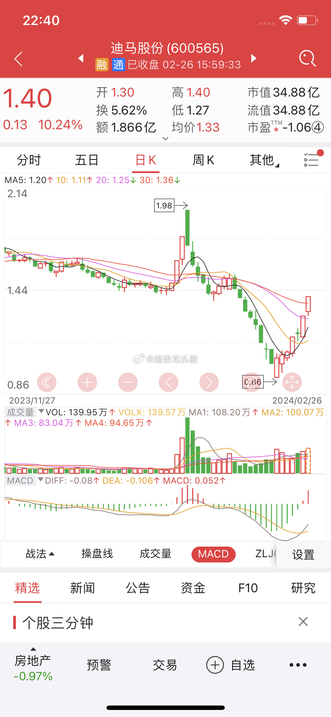 關(guān)于股票行情分析，探索600565股票的動態(tài)與前景展望，股票行情分析，探索動態(tài)與前景展望——聚焦600565股票