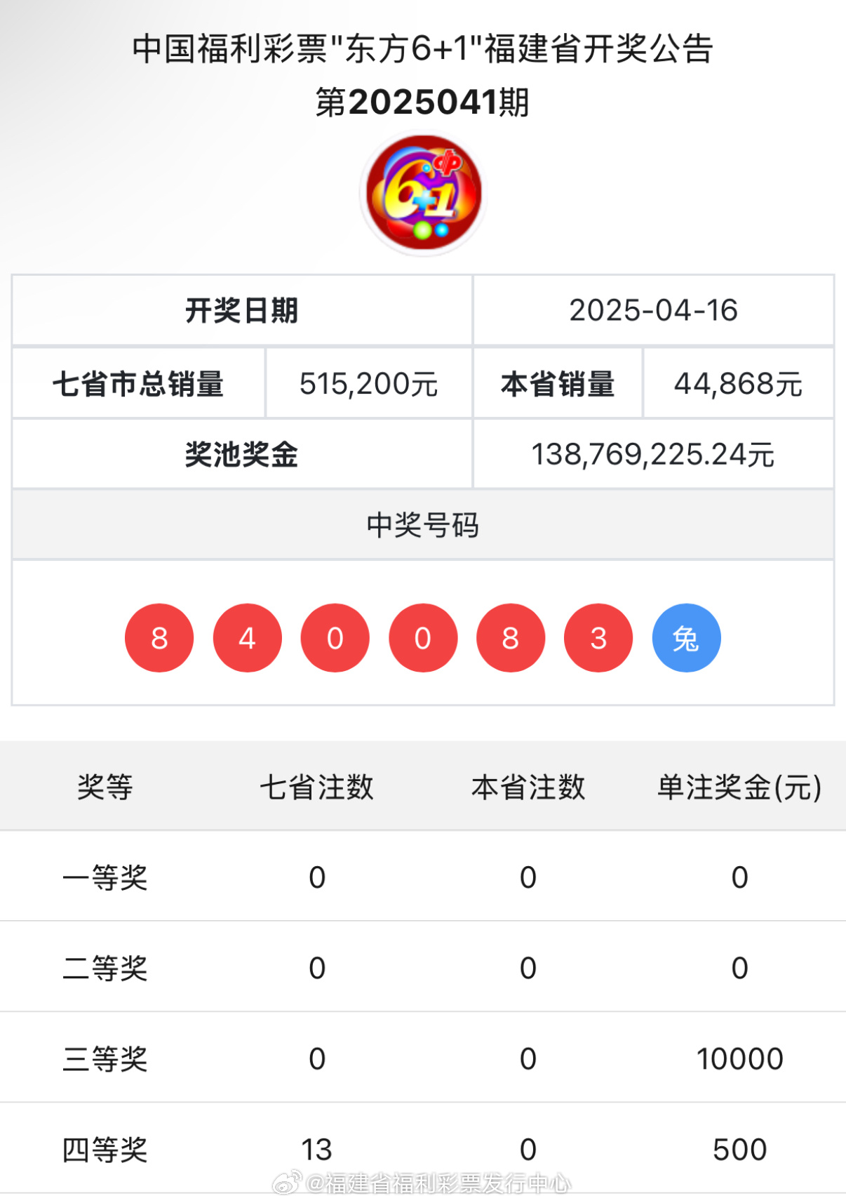王中王與肖中特開獎結(jié)果，深度解析與預(yù)測，王中王與肖中特開獎結(jié)果深度解析及預(yù)測報告