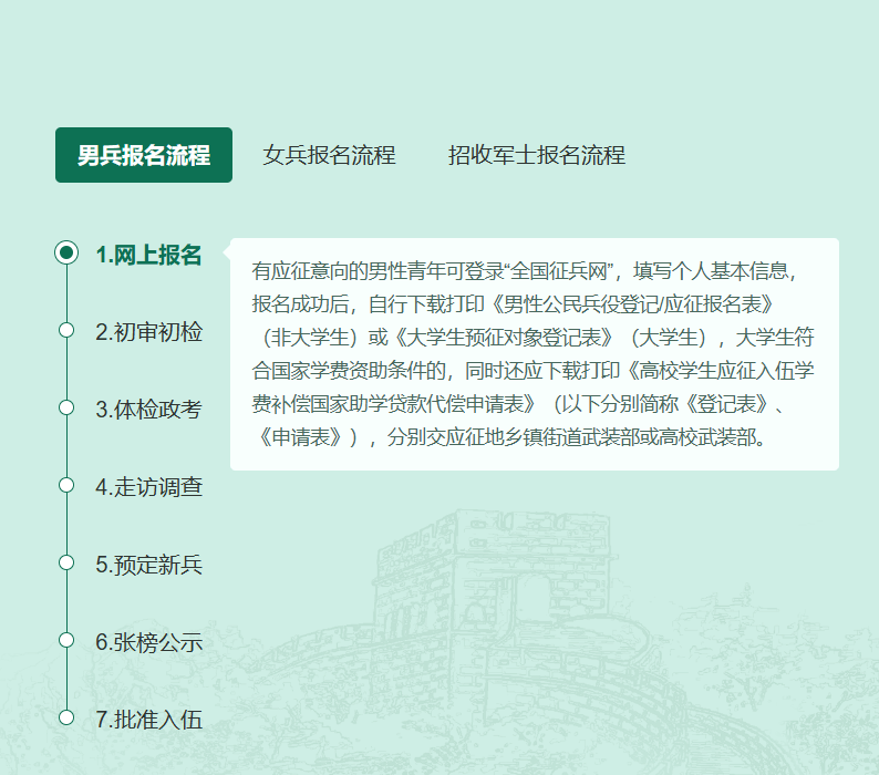 2023年參軍報名入口——開啟您的軍旅生涯之旅，2023年參軍報名入口啟動，開啟軍旅生涯之旅！