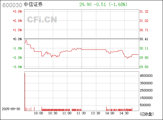 中信證券股票（代碼，600030）深度解析，中信證券股票（代碼600030）全面深度解析
