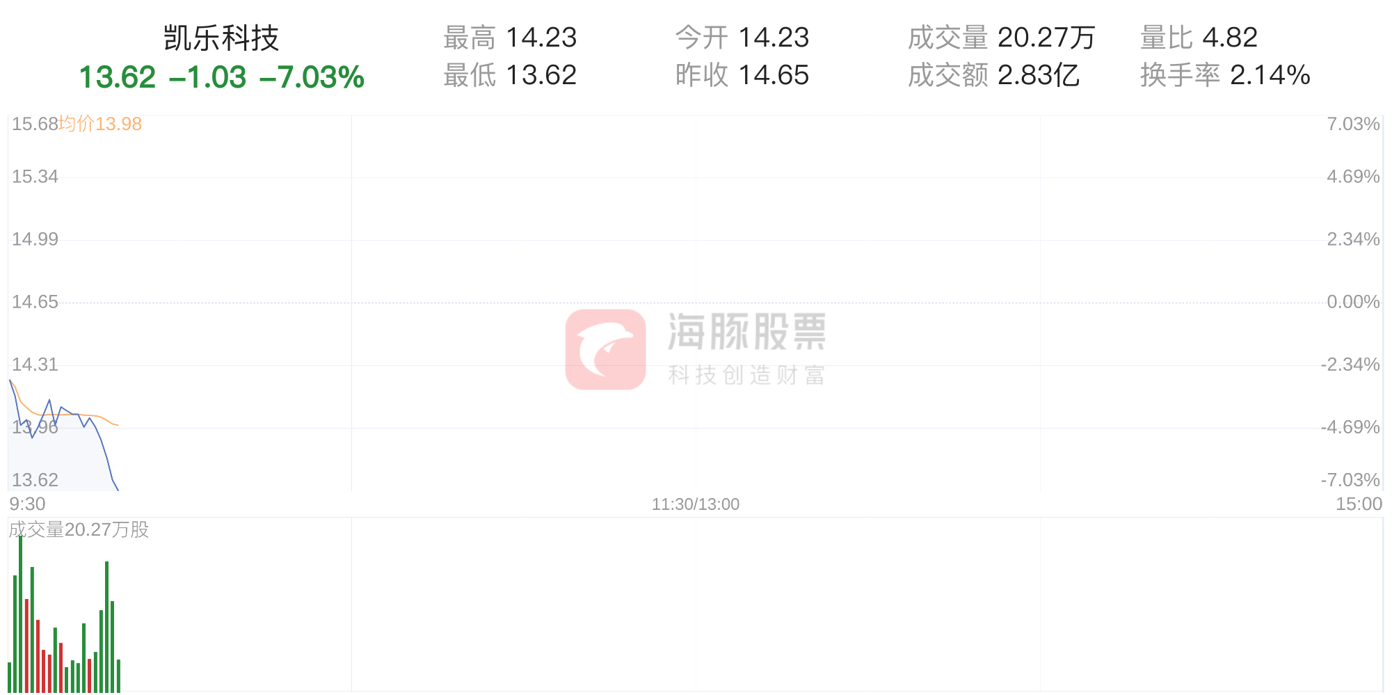 ST凱樂股吧，深度解析與前景展望，ST凱樂股吧深度解析與未來前景展望