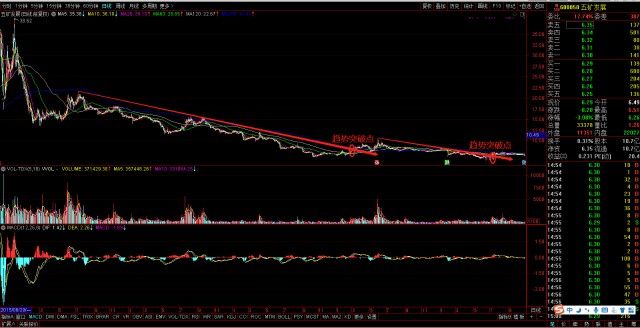股票600058，深度解析與前景展望，股票600058深度解析與未來前景展望