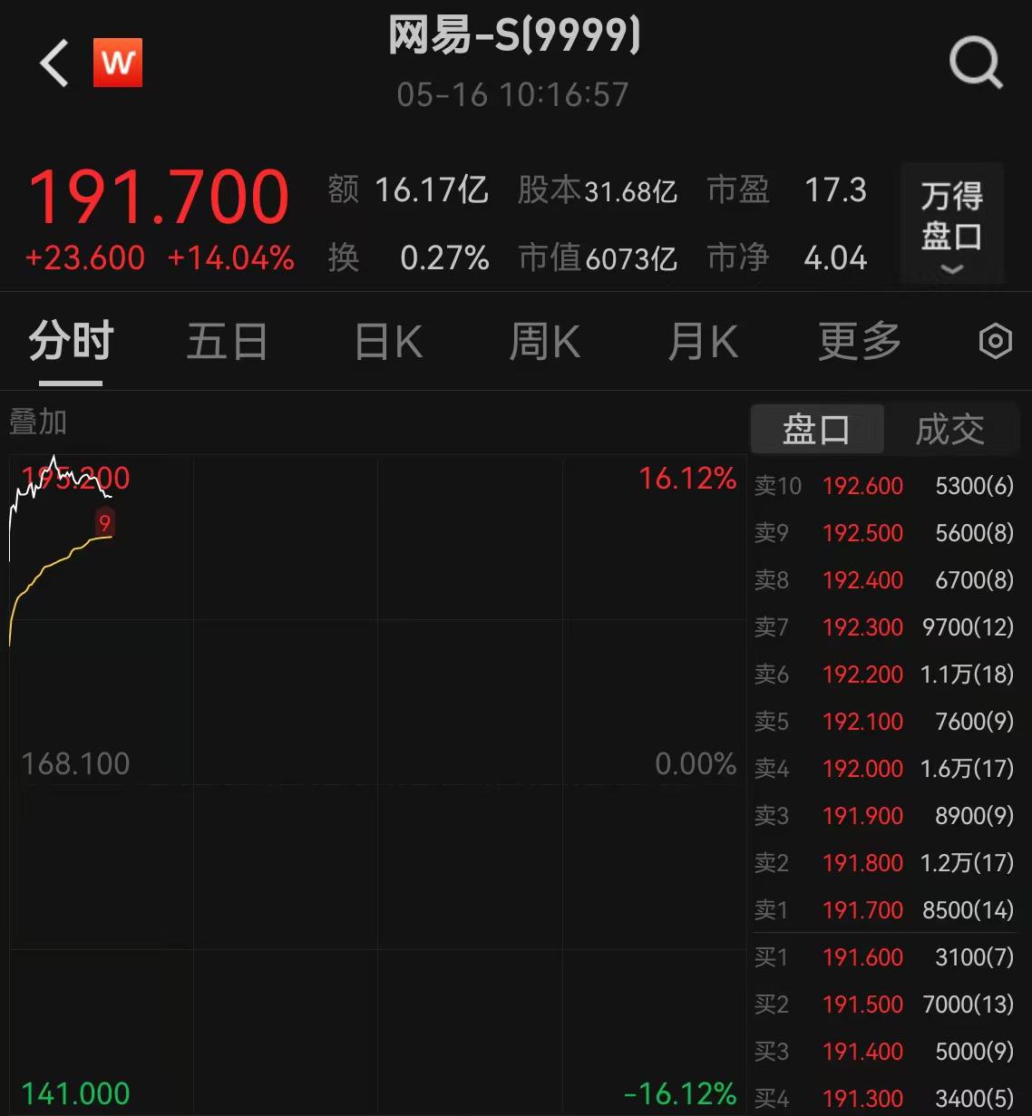 網(wǎng)易財經(jīng)股票，深度解析與投資策略，網(wǎng)易財經(jīng)股票深度解析與投資策略探討
