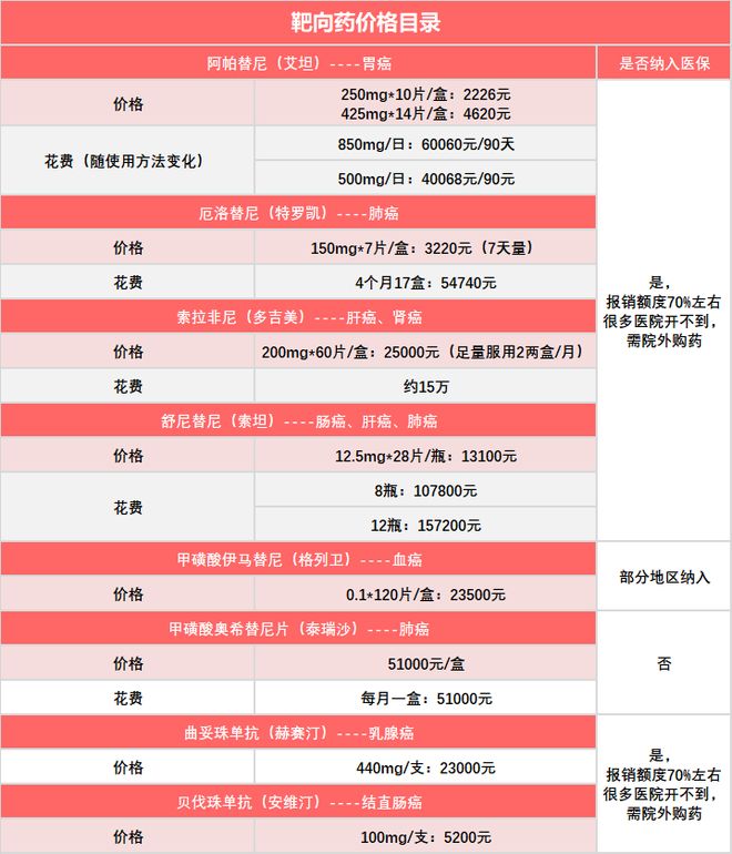 推薦 第192頁(yè)