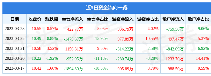 關(guān)于股票行情分析，探索600343股票的動態(tài)與前景展望，股票行情分析，探索600343股票動態(tài)及前景展望
