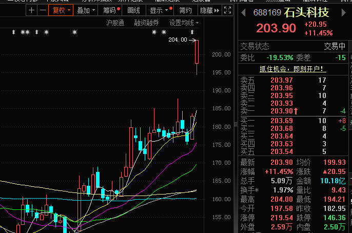 石頭科技股票，投資潛力與前景展望，石頭科技股票投資潛力與前景展望分析
