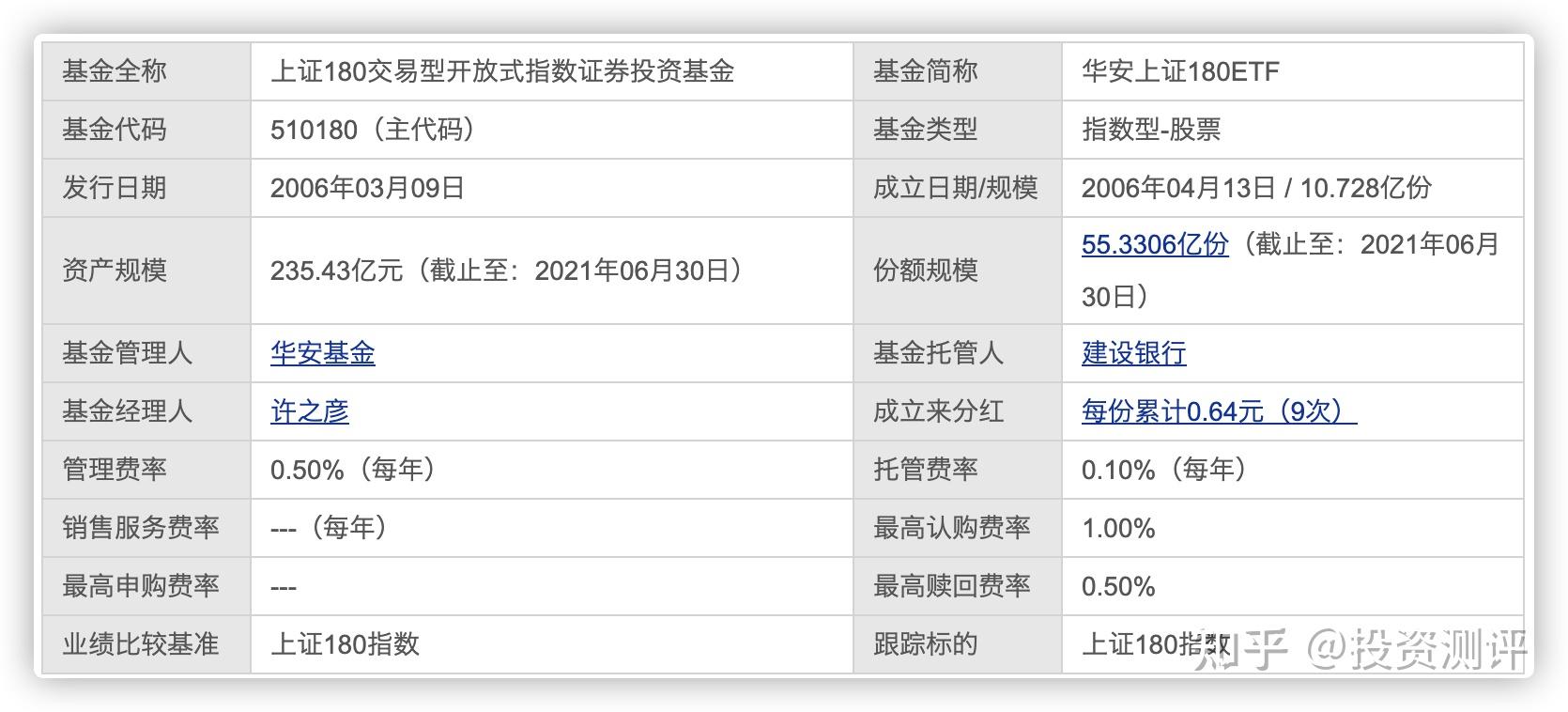 萬家180基金凈值，深度解析與投資策略，萬家180基金凈值深度解析與投資策略探討