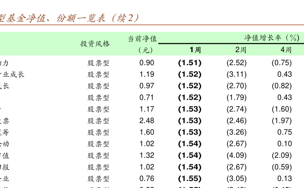 關(guān)于000209基金凈值查詢的全面解析，全面解析，關(guān)于000209基金凈值查詢詳解