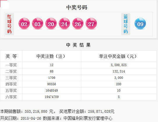 今天的彩票出什么號(hào)碼