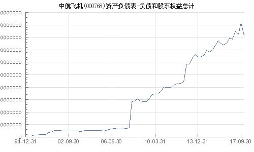 中航飛機(jī)股票（代碼，000768）深度解析，中航飛機(jī)股票（代碼，000768）全面深度解析