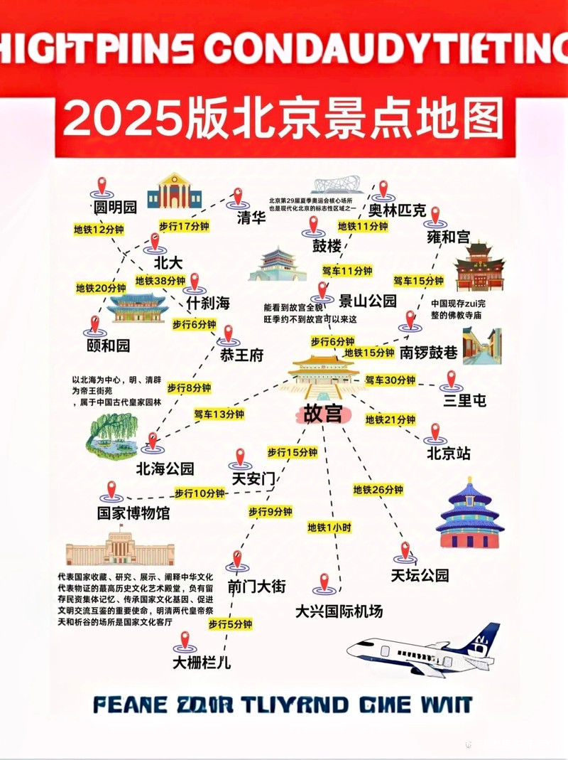 北京地圖旅游景點，探索古都的無限魅力，北京旅游攻略，古都魅力無限探索地圖景點之旅