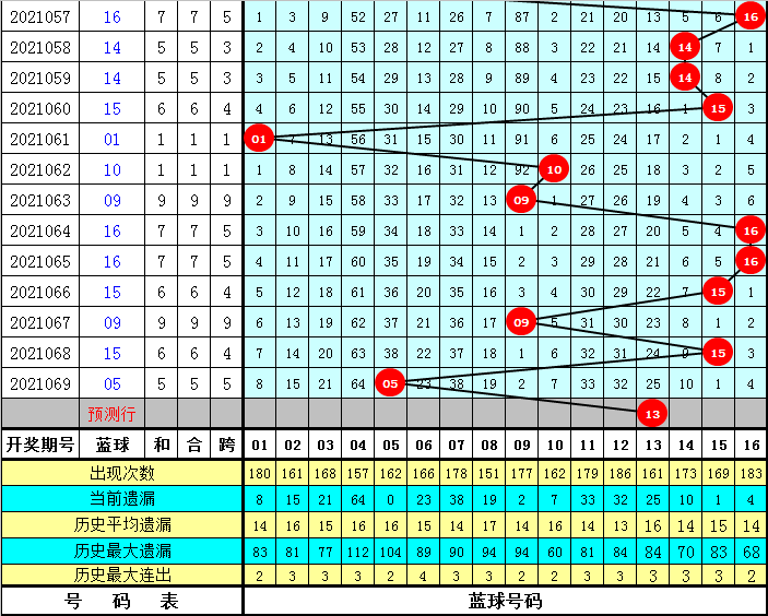 四肖八碼免費公開期期準——揭秘準確預(yù)測的秘密，揭秘四肖八碼期期準確預(yù)測的秘密，免費公開資料大揭秘！