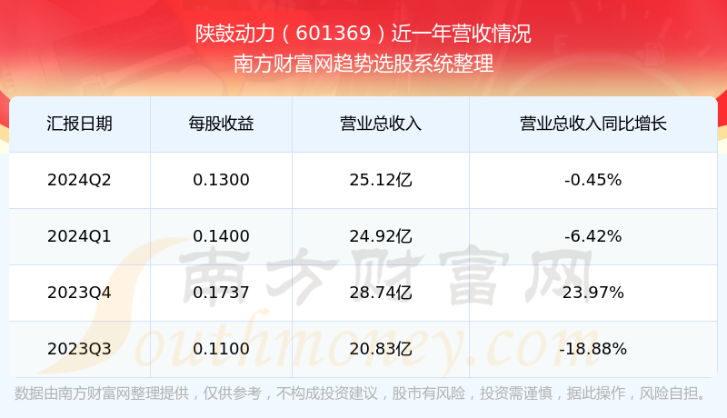 股票601369，深度解析與前景展望，股票601369深度解析與未來前景展望
