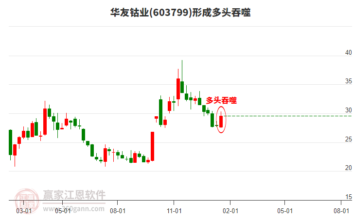股票603799，深度解析與前景展望，股票603799深度解析與未來前景展望