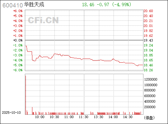 華勝天成股票，深度解析與前景展望，華勝天成股票深度解析及前景展望