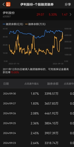 伊利股份股票股吧，深度解析與前景展望，伊利股份深度解析與前景展望，股票股吧探討之路