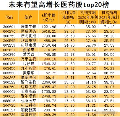 醫(yī)藥行業(yè)
