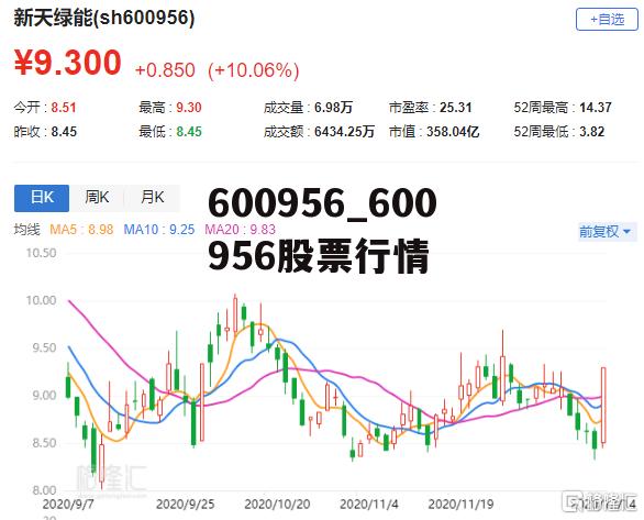 關(guān)于股票行情分析，600799股票走勢展望，股票行情分析，展望600799股票走勢