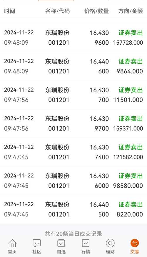 東瑞股票，深度解析與前景展望（代碼，001201），東瑞股票深度解析及前景展望（代碼，001201）