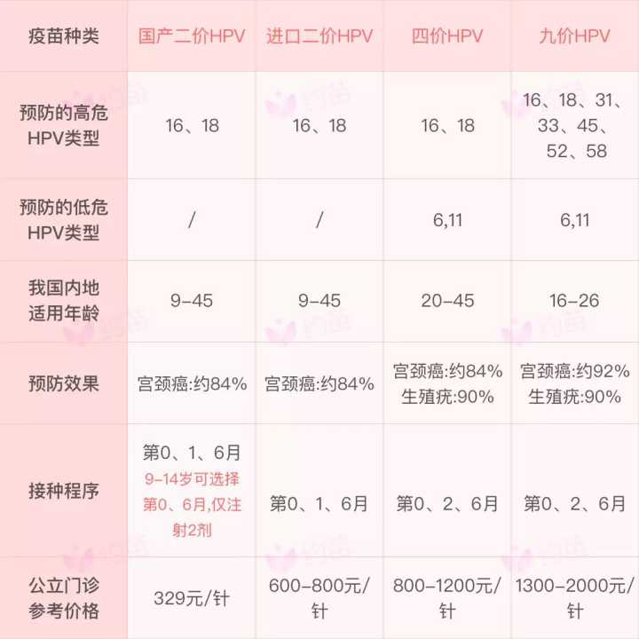 九價(jià)疫苗價(jià)格，一針多少錢？全面解析！，九價(jià)疫苗價(jià)格全面解析，一針究竟多少錢？