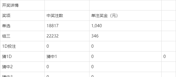 澳門今晚開獎結(jié)果及開獎記錄全解析，澳門今晚開獎結(jié)果及記錄全面解析
