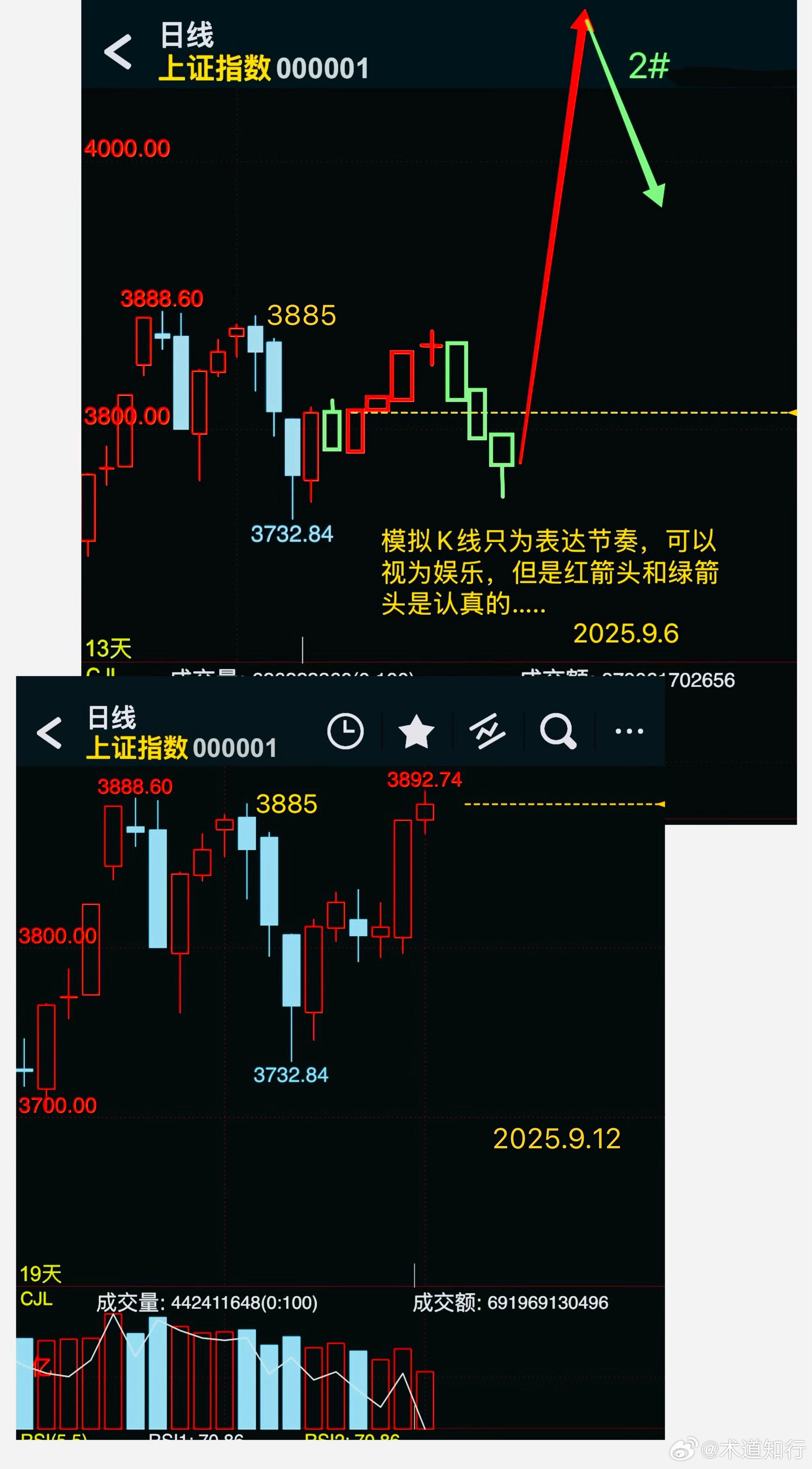 上證指數(shù)新浪財(cái)經(jīng)分析報(bào)告，上證指數(shù)新浪財(cái)經(jīng)分析報(bào)告概覽