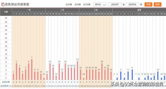 新澳門彩出號綜合走勢圖，深度分析與預(yù)測，澳門彩出號綜合走勢圖深度分析與預(yù)測報告