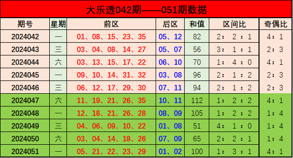 新奧門彩出號綜合走勢分析，新奧門彩出號綜合走勢解析