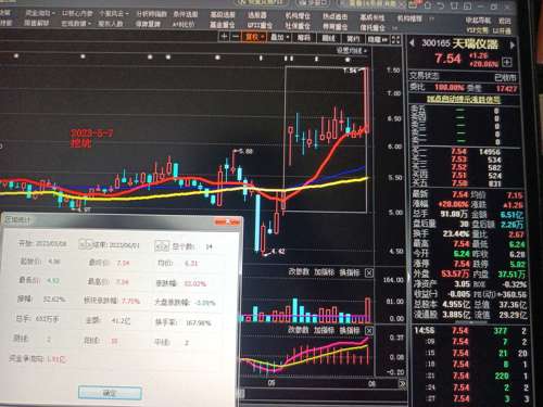 探索300165股吧的獨(dú)特魅力與機(jī)遇，揭秘300165股吧，獨(dú)特魅力與無(wú)限機(jī)遇