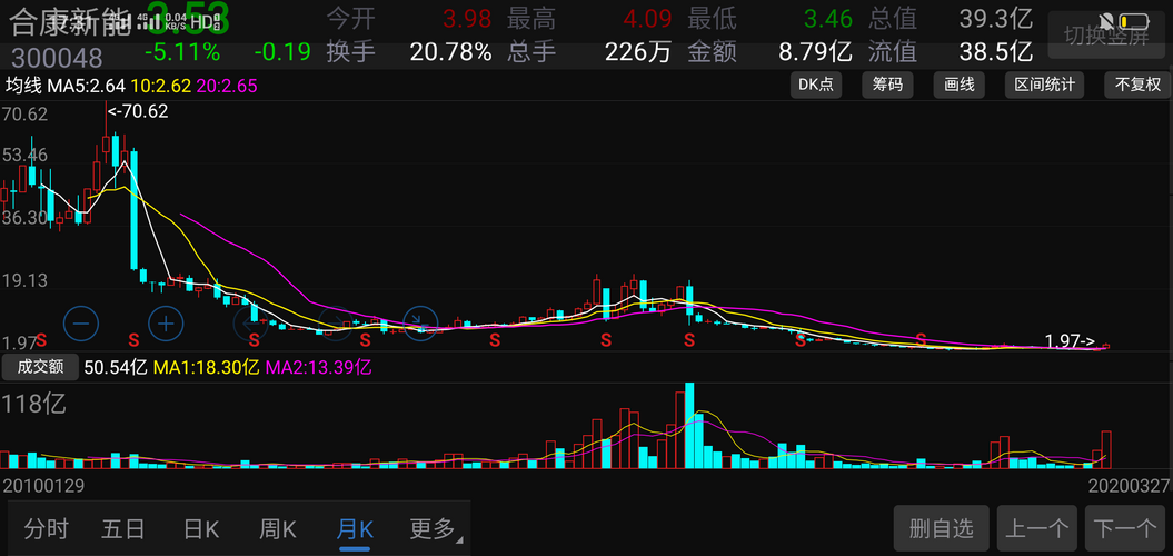關(guān)于股票行情分析，探索300048股票的動(dòng)態(tài)與前景展望，股票行情分析，探索300048股票動(dòng)態(tài)與未來前景展望