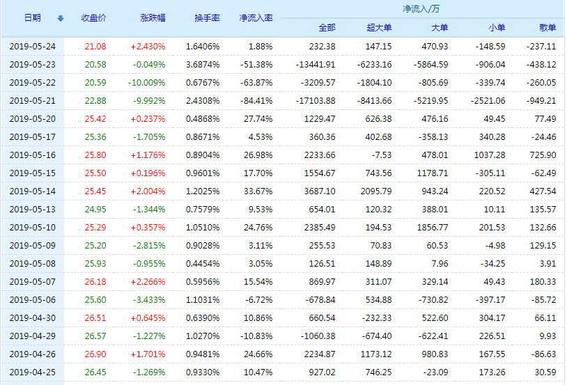 關(guān)于股票行情分析，探討代碼為002776的股票走勢，股票行情分析，代碼為002776的股票走勢探討