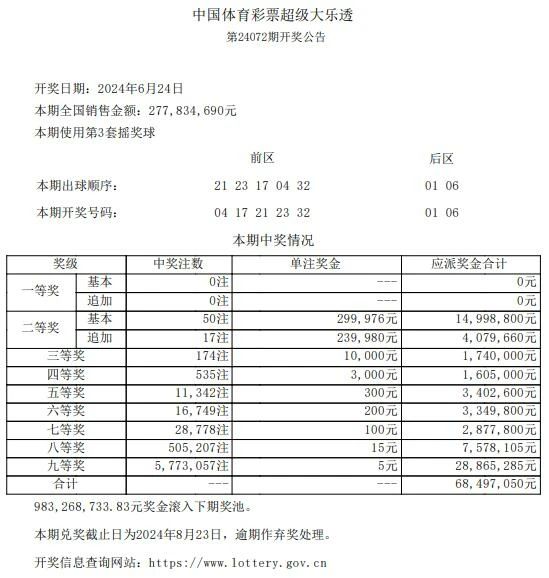澳門六開獎結(jié)果記錄出爐，揭秘彩票背后的秘密，澳門六開獎結(jié)果記錄揭秘，彩票背后的秘密浮出水面