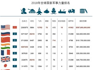 全球軍事實(shí)力排名，深度解析與對(duì)比，全球軍事實(shí)力深度解析與排名對(duì)比