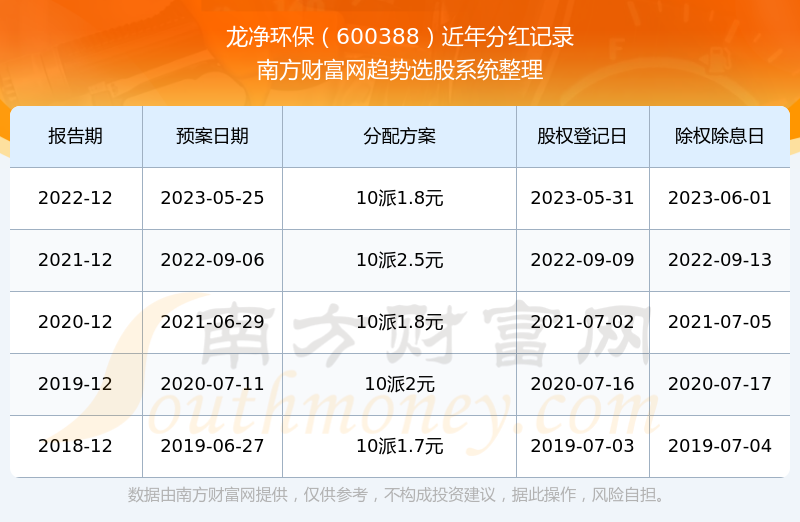 關(guān)于股票600388的全方位解析與前景展望，股票600388全方位解析與未來前景展望