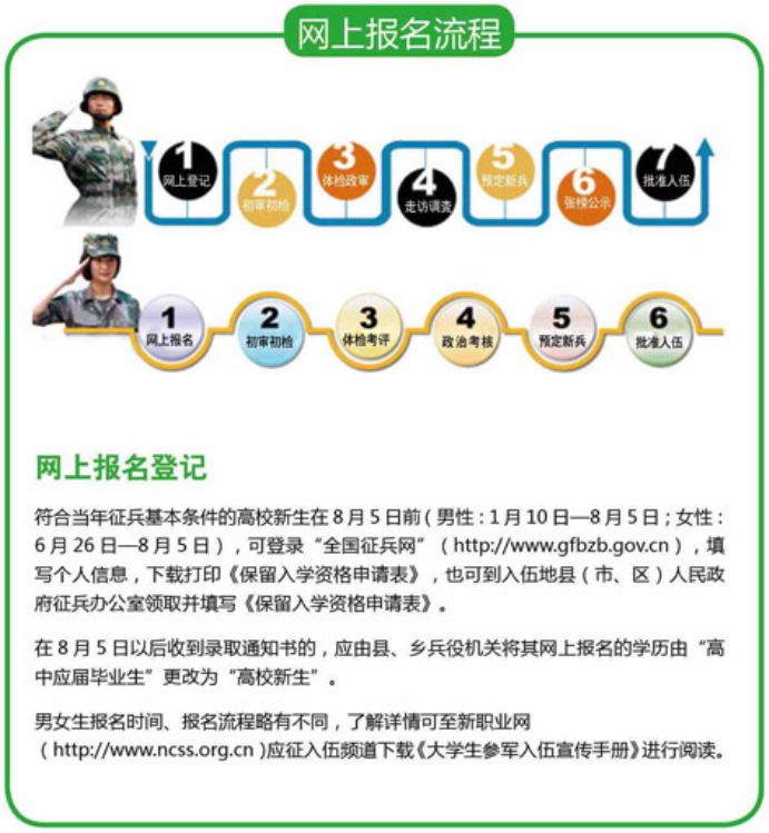 全國征兵報名網(wǎng)站，開啟你的軍旅生涯之旅，全國征兵報名網(wǎng)站，啟程軍旅生涯之旅