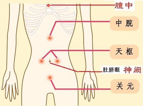 解決肚子脹氣最快方法——全方位指南，解決肚子脹氣最快方法，全方位指南助你迅速緩解不適