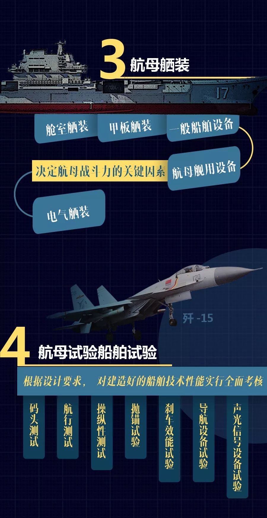 山東艦的詳細(xì)技術(shù)參數(shù)解析，山東艦技術(shù)參數(shù)深度解析