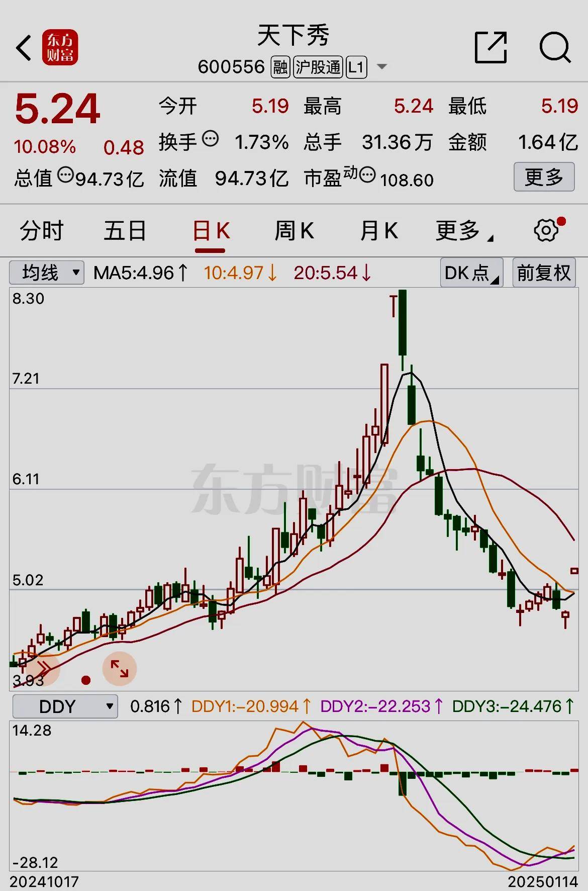探索600556天下秀股吧的獨(dú)特魅力與機(jī)遇，600556天下秀股吧，獨(dú)特魅力與機(jī)遇的探索