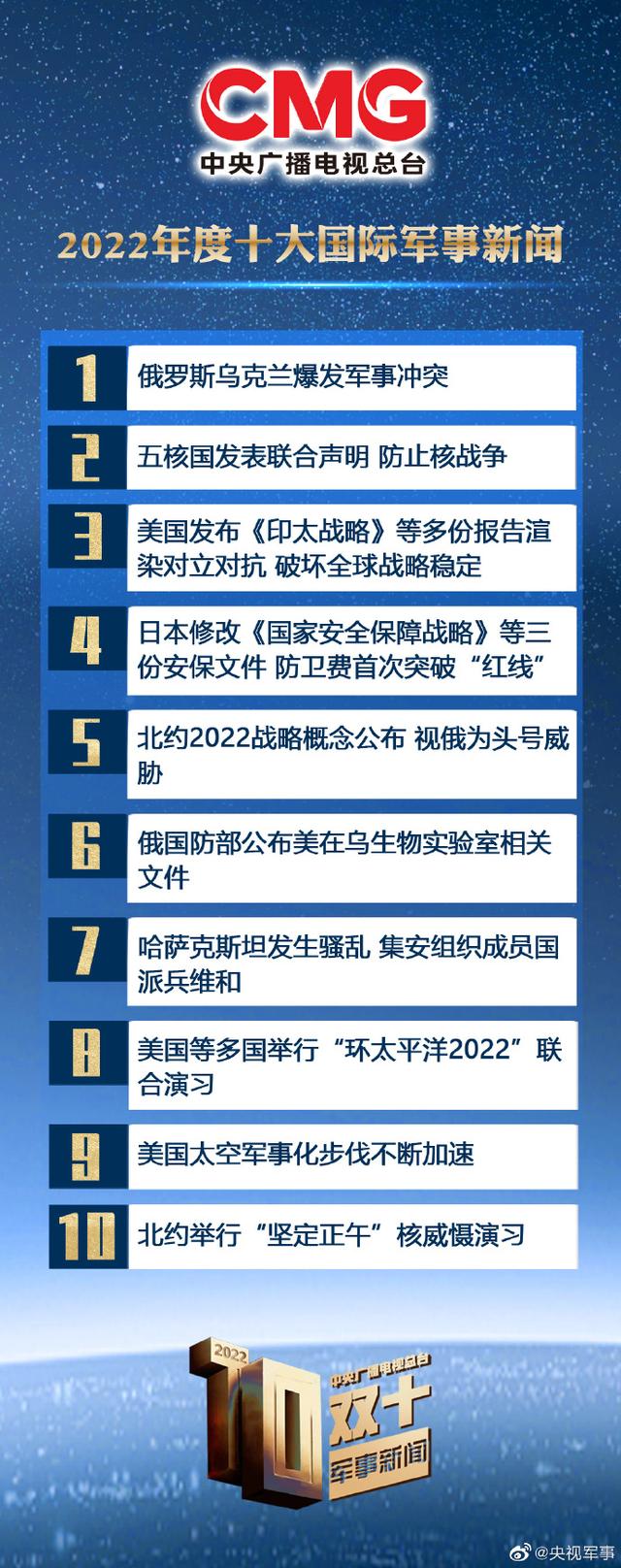 國際軍事新聞今日最新消息，全球軍事動態(tài)深度解析，全球軍事動態(tài)深度解析，最新國際軍事新聞今日速遞