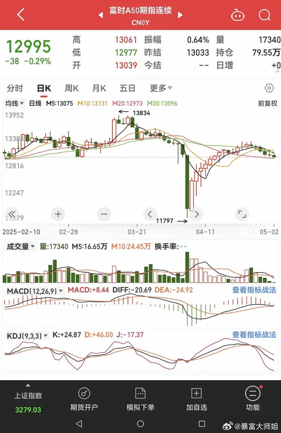 富時中國A50指數(shù)行情深度解析，富時中國A50指數(shù)行情全面解析