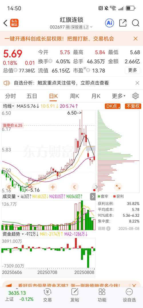 紅旗連鎖股票（股票代碼，002697）深度解析，紅旗連鎖股票（股票代碼002697）全面深度解析