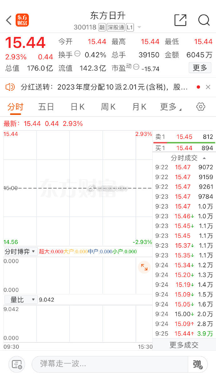 東方日升股票行情深度解析，東方日升股票行情全面解析與深度探討