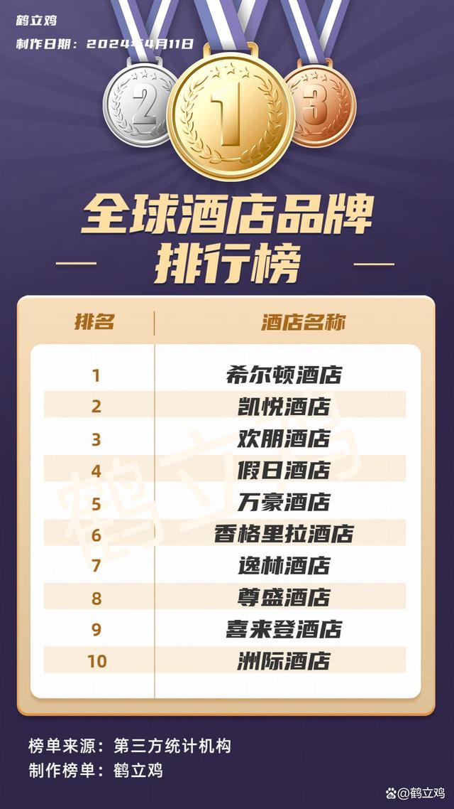 酒店排名前十名的品牌，行業(yè)巨頭解析與推薦，酒店行業(yè)巨頭深度解析，前十名品牌排名與推薦