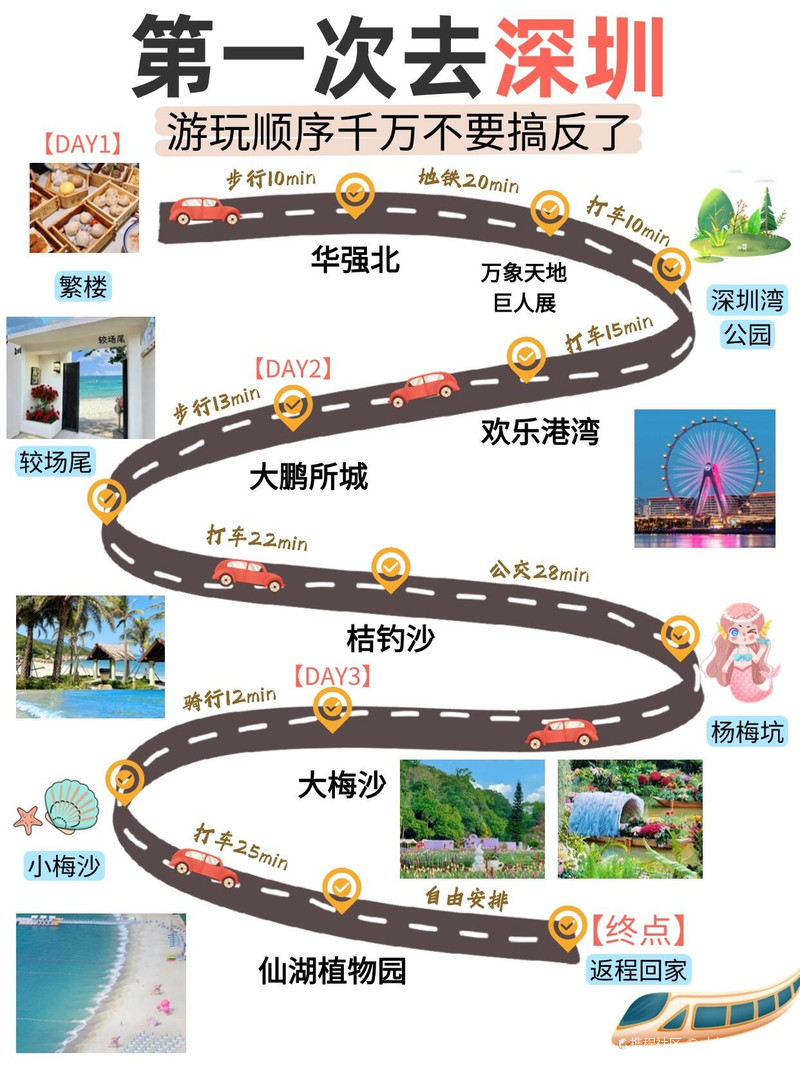 深圳兩日游最佳路線攻略,深圳兩日游精選路線攻略