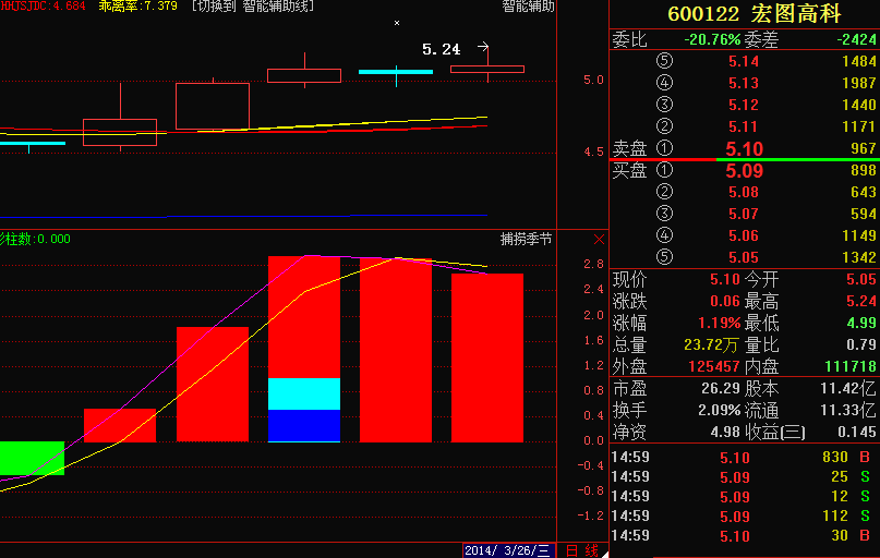 宏圖高科千股千評(píng)，深度解析與前景展望，宏圖高科千股千評(píng)，深度解析及前景展望